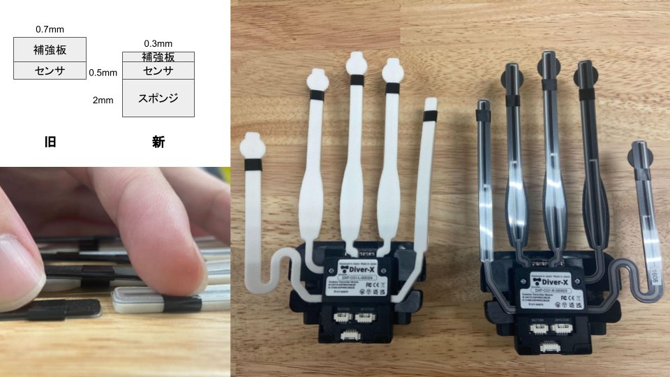 Hardware Upgrade Kit（補強板＆スポンジ）：自分で交換